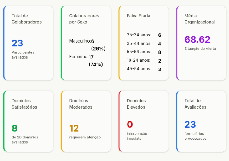 Dashboard de Indicadores