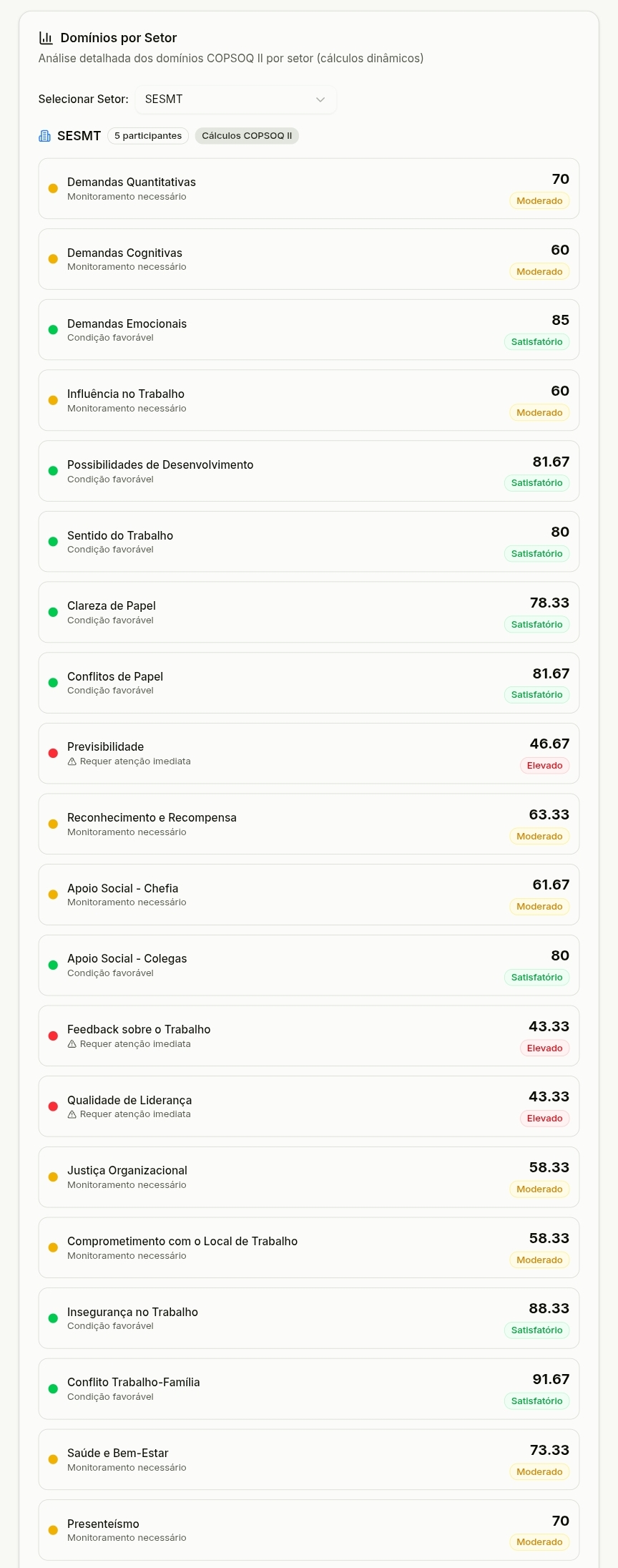 Análise Detalhada por Domínio