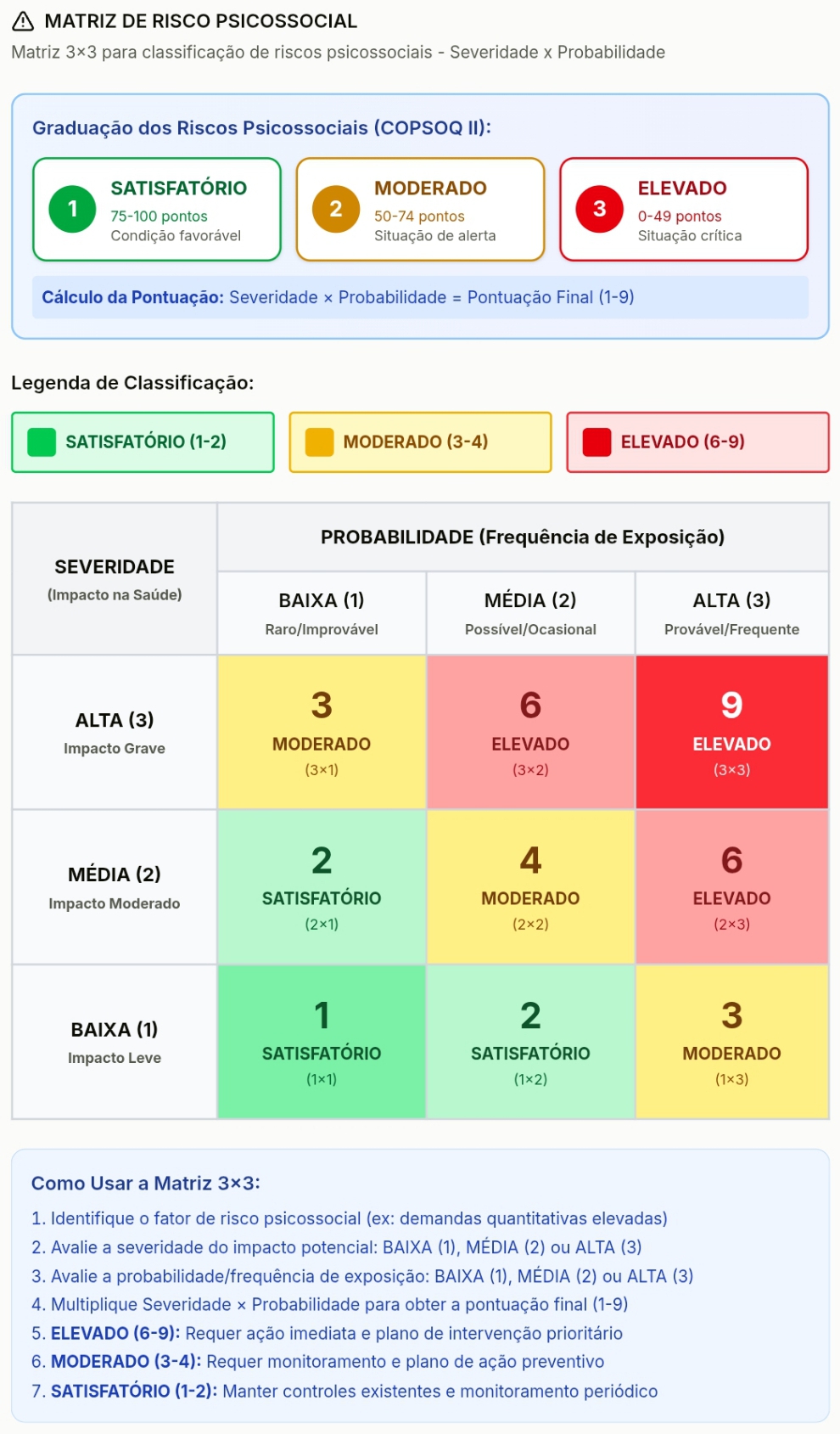 Matriz de Risco Psicossocial